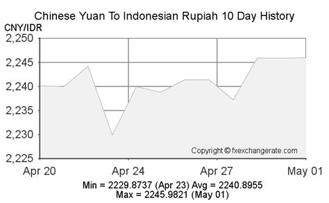 indonesian rupiah to chinese yuan chart